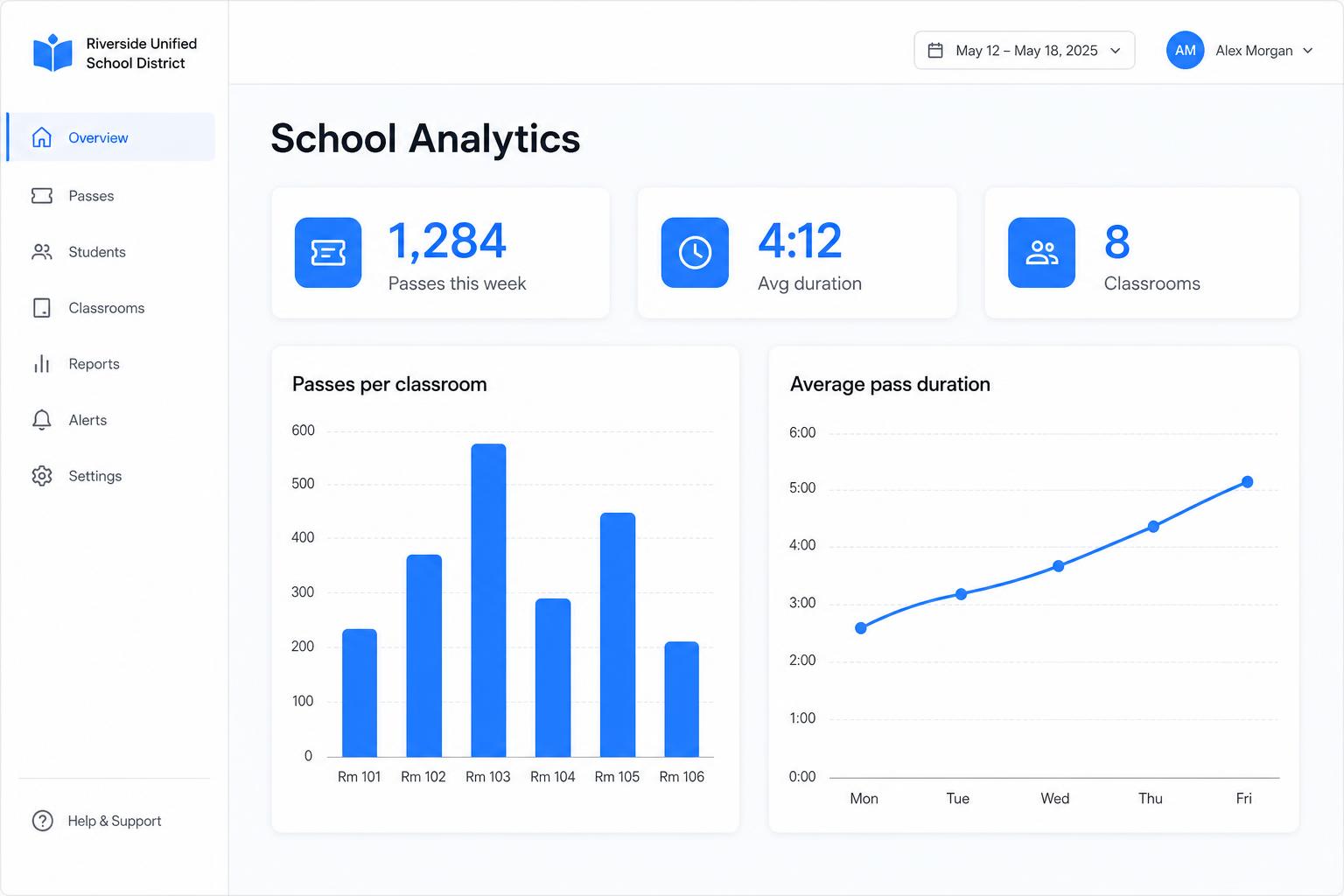 School-wide analytics